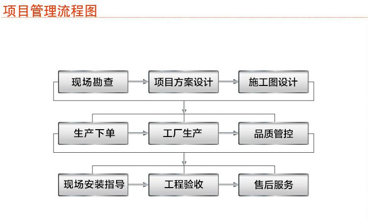 湖南眾雄科技有限公司,湖南電纜橋架生產(chǎn)銷(xiāo)售,鋁合金橋架,配電開(kāi)關(guān)箱